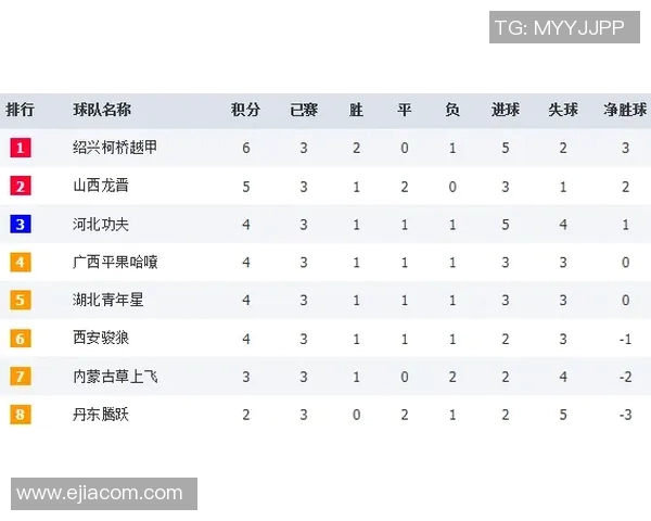 深圳网球队以74分领跑挑战赛积分榜展现强劲实力